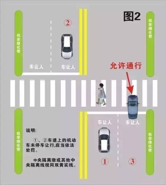 增城车主注意！遇到这条线分！